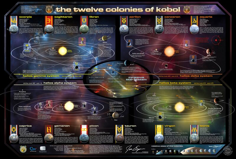 Fichier:Carte stellaire des Douze Colonies de Kobol.jpg