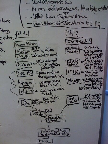 File:IStory diagram 1.jpg