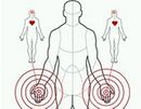 Empathic manipulation