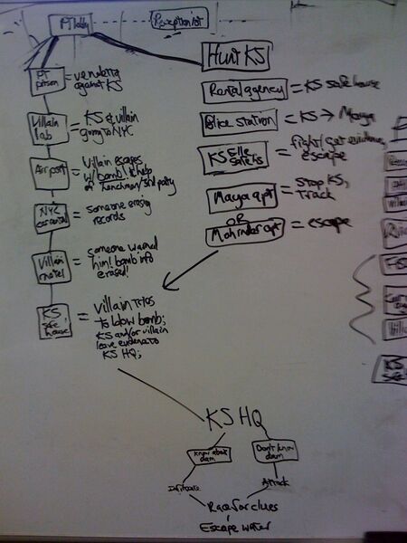 File:IStory diagram 2.jpg