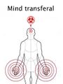 Mind Transferal; The ability to transfer thoughts beliefs and others' minds from one person to another.