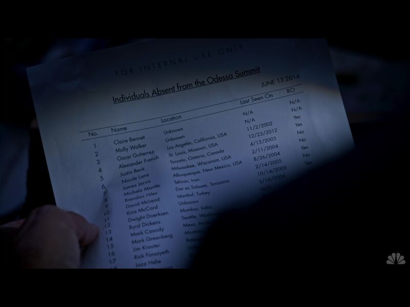 File:Individuals Absent from the Odessa Summit.jpg