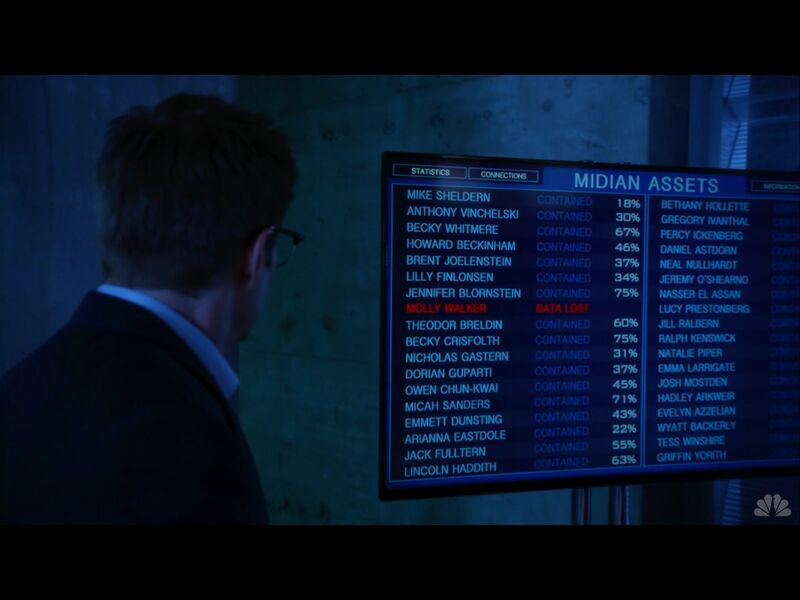 File:Midian assets.jpg